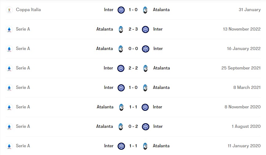 تقابل های اخیر اینتر و آتالانتا