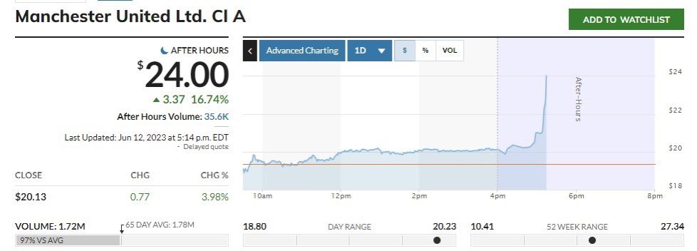 united stocks